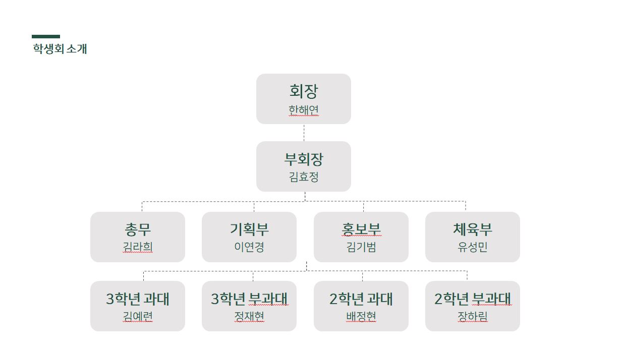 2019 학생회 조직도